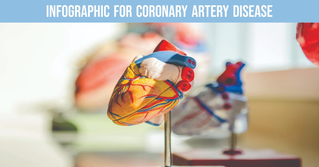 Coronary Artery Disease
